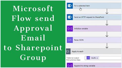 sharepoint button to send email|add email button to sharepoint.